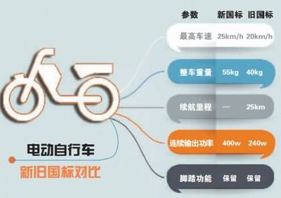新國標(biāo)實(shí)施將近一年，對(duì)產(chǎn)業(yè)有怎樣的影響？這些數(shù)據(jù)告訴你答案