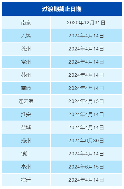 “新國標(biāo)”實(shí)施一周年：江蘇交警為您盤點(diǎn)電動(dòng)自行車交通安全那些事