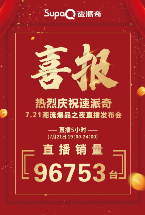 直播收獲訂單96753臺，速派奇用數(shù)據(jù)證明實力，彰顯王者風范！